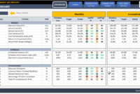 Project Management Kpi Dashboard | Project Status Dashboard Pertaining To Amazing Project Management Assignment Template