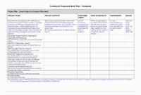 Project Management Plan Templates Free Example Of With Regard To It Program Management Plan Template