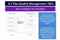 Quality Control Plan Template Construction Elegant 6 With Top Quality Management System Template For Construction