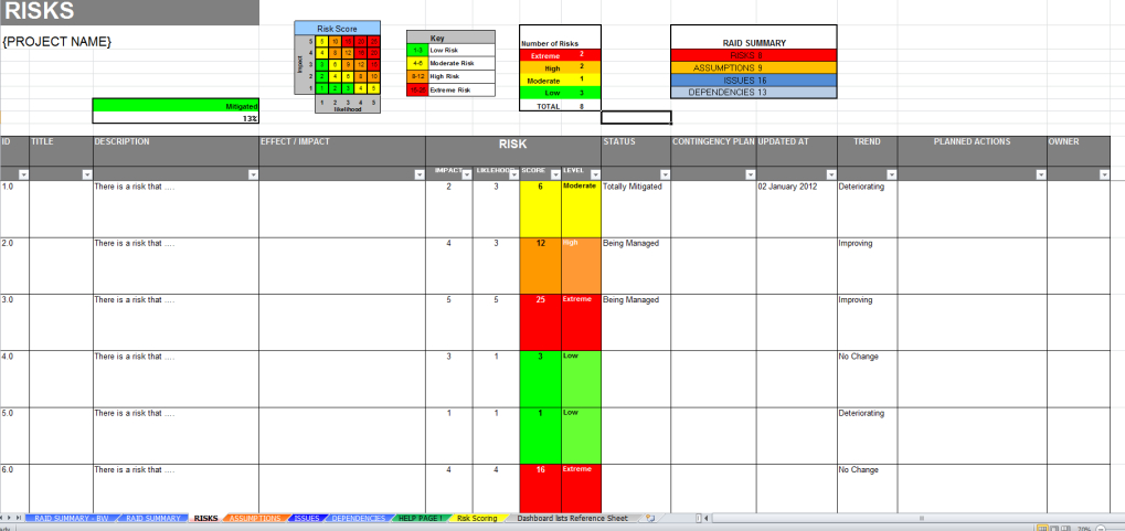Raid Log Excel Template For Project Management | Excel Pertaining To Fantastic Project Management Issues Log Template