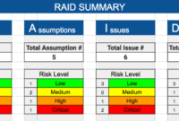 Raid Log Templates | 6+ Free Printable Word, Excel &amp; Pdf Intended For Project Management Log Template