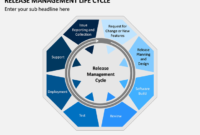 Release Management Life Cycle Powerpoint Template In Simple Life Cycle Management Plan Template