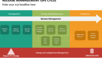 Release Management Life Cycle Powerpoint Template Pertaining To Simple Life Cycle Management Plan Template