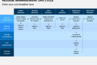 Release Management Life Cycle Powerpoint Template Regarding Stunning Release Management Policy Template