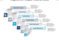 Requirement Analysis Waterfall Model | Powerpoint Design Intended For Waterfall Project Management Template