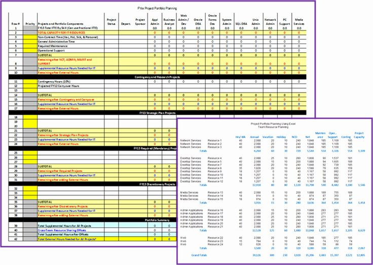Resource Capacity Planning Excel Template Beautiful Staff For New Project Management Capacity Planning Template