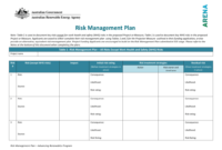 Risk Management Plan For Best Document Management Proposal Template