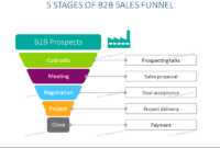 Sales Funnel Diagram Pipeline Selling Process Ppt Icons With Detailed Sales Pipeline Management Template