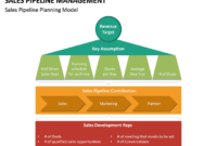 Sales Pipeline Management Powerpoint Template | Sketchbubble Pertaining To Detailed Sales Pipeline Management Template