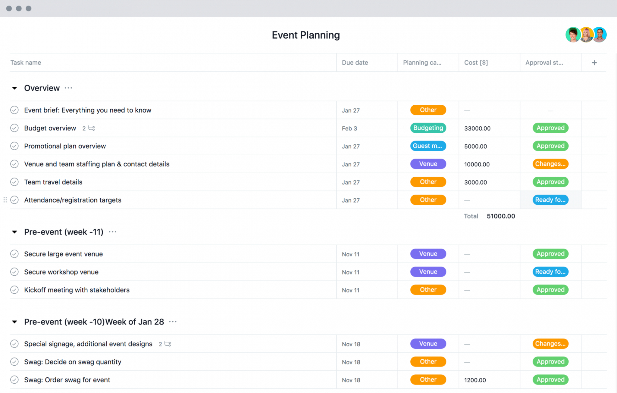 Sample Event Planning Template Checklist Timeline &amp; Budget Within New Event Management Timeline Template