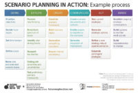 Scenario Planning Framework And Success Factors Ross In Enterprise Risk Management Framework Template