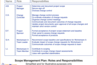 Scope Management Plan: Everything You Need To Know Pertaining To Fresh Scope Management Plan Template For Staff Recruitment