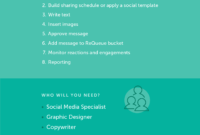 Social Media Management: The Complete Guide To Getting It In Top Social Media Management Template
