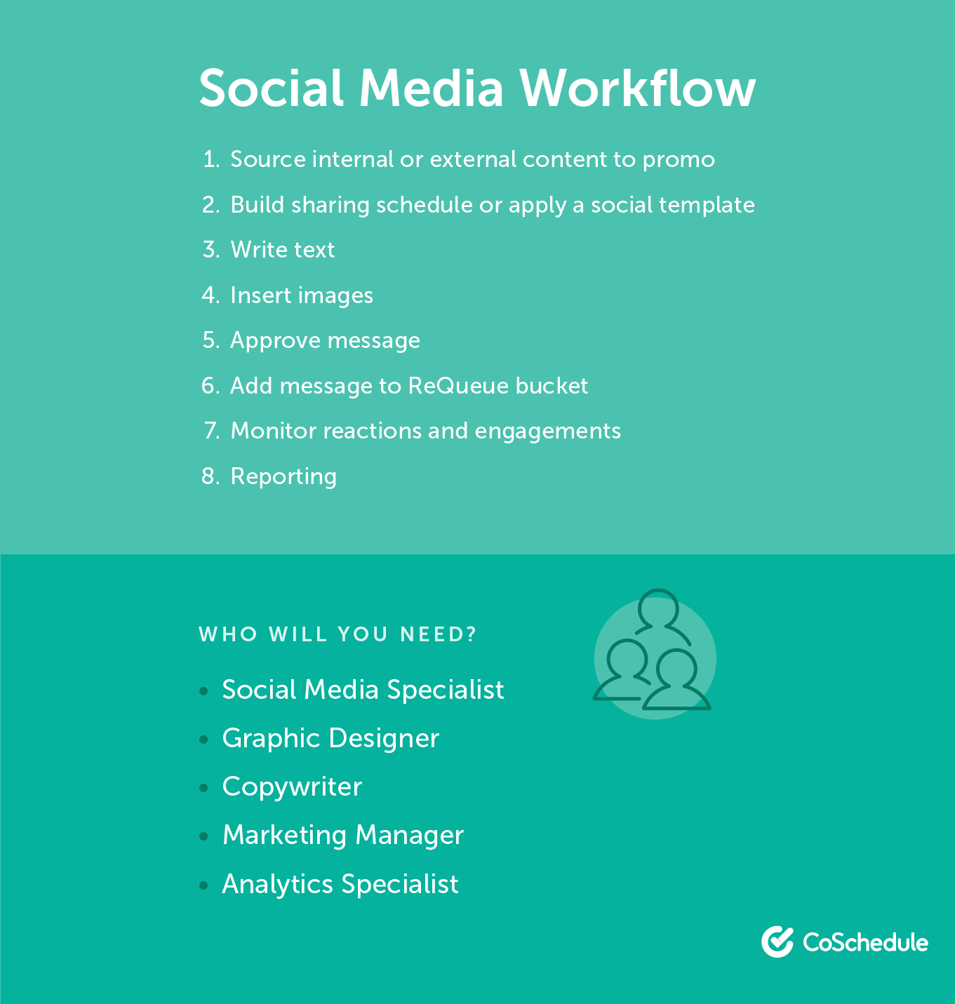 Social Media Management: The Complete Guide To Getting It In Top Social Media Management Template