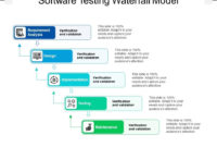 Software Testing Waterfall Model | Powerpoint Slide Regarding Awesome Waterfall Project Management Template