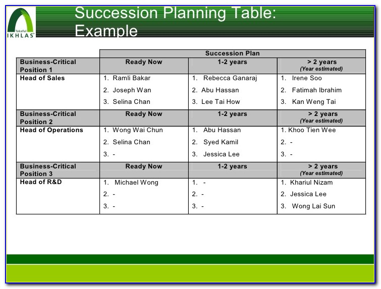 Staff Succession Plan Template | Vincegray2014 In Management Succession Plan Template