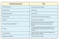 Staff Training Plan Template In 2020 | Employee Training For New Staffing Management Plan Template