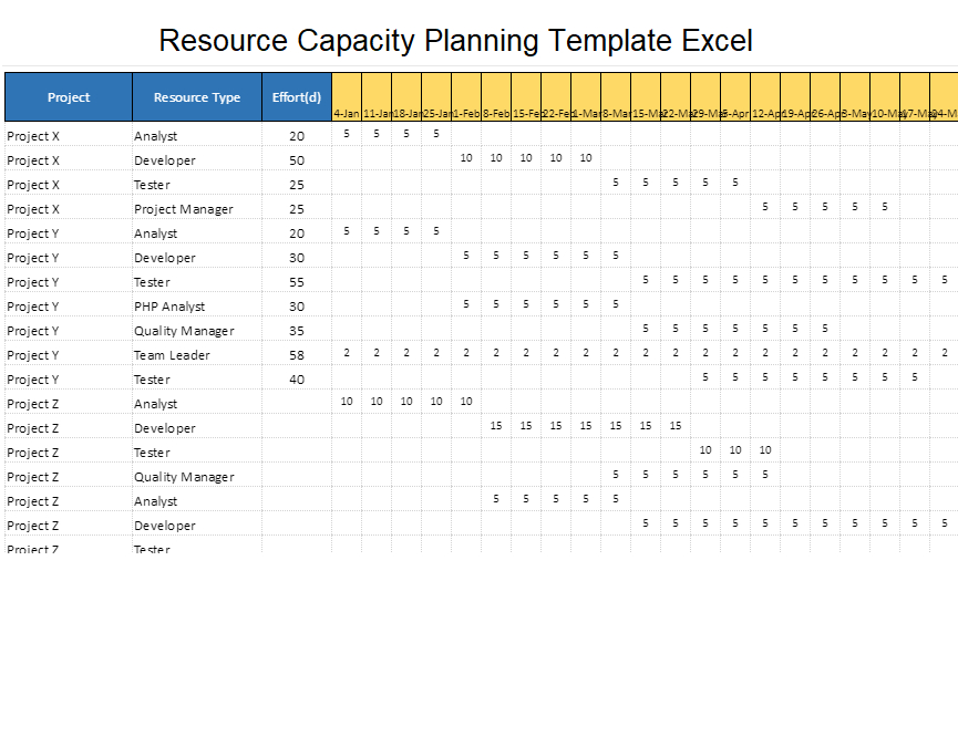Stop Using Costly Software And Switch To Resource Capacity For Project Management Resource Plan Template