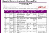 Strategic Communications Plan Template Fresh 10 Change Intended For Simple Communication Plan For Change Management Template