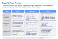 Template : Change Management Toolkit (With Images Pertaining To Awesome Organizational Change Management Template