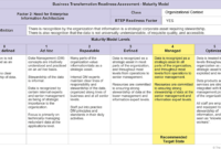 The Togaf Standard, Version 9.2 Business Transformation Inside Fascinating Project Management Maturity Assessment Template
