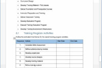 Training Plan Template 20 Page Word &amp;amp; 14 Excel Forms Pertaining To Training Proposal Template