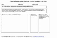 Unique Classroom Management Plan Template | Audiopinions In Content Management Strategy Template