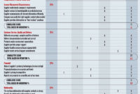 Vendor Scorecard Template Xls Fresh Building A Vendor For Vendor Management Checklist Template