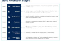 Video Production Stages Presentation Ppt Powerpoint With Awesome Video Production Proposal Template