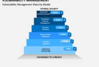 Vulnerability Management Powerpoint Template | Sketchbubble Inside Patch Management Process Template