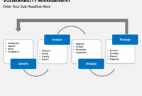 Vulnerability Management Powerpoint Template | Sketchbubble Intended For Vulnerability Management Program Template