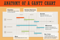 What Is A Gantt Chart For Project Management? Digital Street With Project Management Chart Template