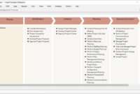 What&amp;#039;S New In Visual Paradigm? With Free Project Management Procedure Template
