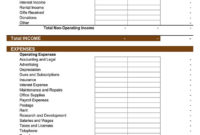 15+ Free Small Business Budget Planner Templates (Excel within Budget Planning Template For Business