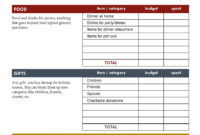 5+ Vacation Budget Template Free Download in Holiday Budget Planner Template