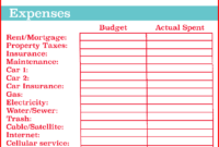 Best Budget Template intended for Awesome Budget Planning Process Template