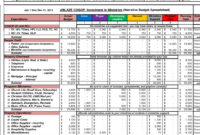 Budget Forecast Excel Spreadsheet And Monthly Budget in Best Budget Planner Template Australia