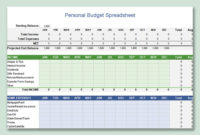 Budget Forms Templates | Pernillahelmersson intended for Personal Budget Planner Template Free