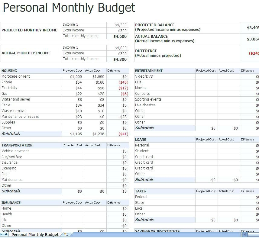 Budget Planner Spreadsheet Template Uk | Budget Planner intended for New Monthly Budget Spreadsheet Template Uk