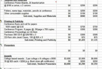 Budget Proposal Restaurant Cafe Bakery Template – Culturopedia regarding Fascinating Budget Planning Template For Business