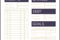 Budget Template For Young Adults 5 Things Nobody Told You in Annual Budget Planner Template