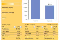 College Budget Template – 10+ Free Word, Pdf, Excel with Stunning College Budget Planner Template
