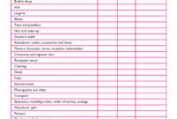 Committee Pin 7/20: All Committees Must Follow A Budget intended for Best Wedding Budget Planner Template