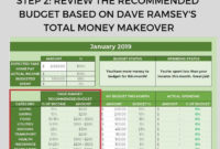 Dave Ramsey Budget Planner Budgeting Spreadsheet pertaining to Budget Planner Template Dave Ramsey