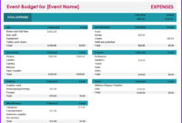 Event Budget Template » Exceltemplates in Budget Planner Excel Templates