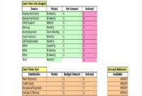 Free 9+ Bi-Weekly Budget Examples & Samples In Google Docs throughout Yearly Budget Planner Template