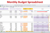 Home Budget Spreadsheet – Excel Budget Template – Excel inside New Budget Spreadsheet Monthly Template