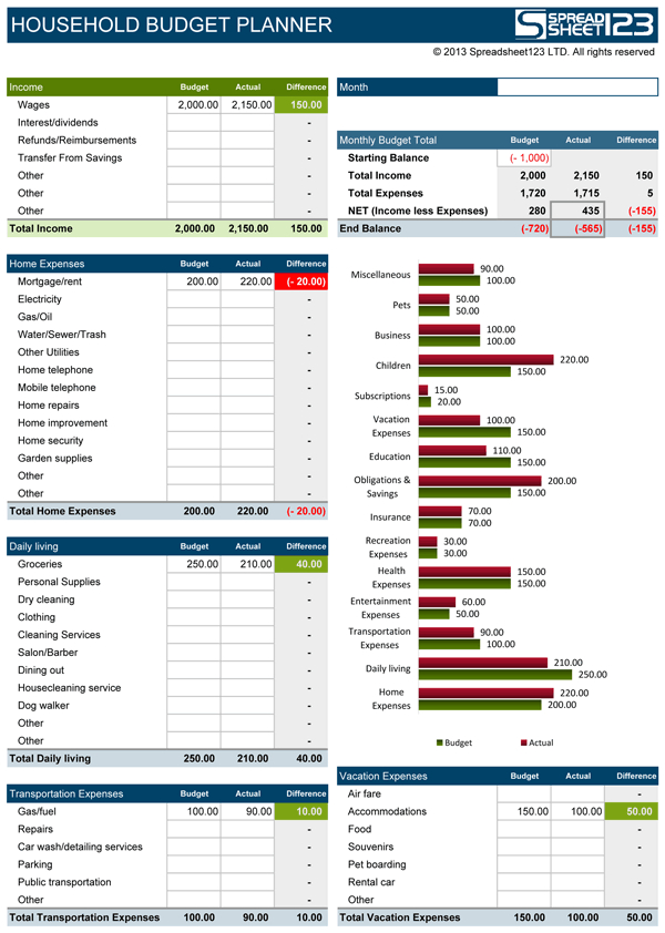 Household Budget Planner Spreadsheet For Excel throughout Professional Budget Planner Spreadsheet Template