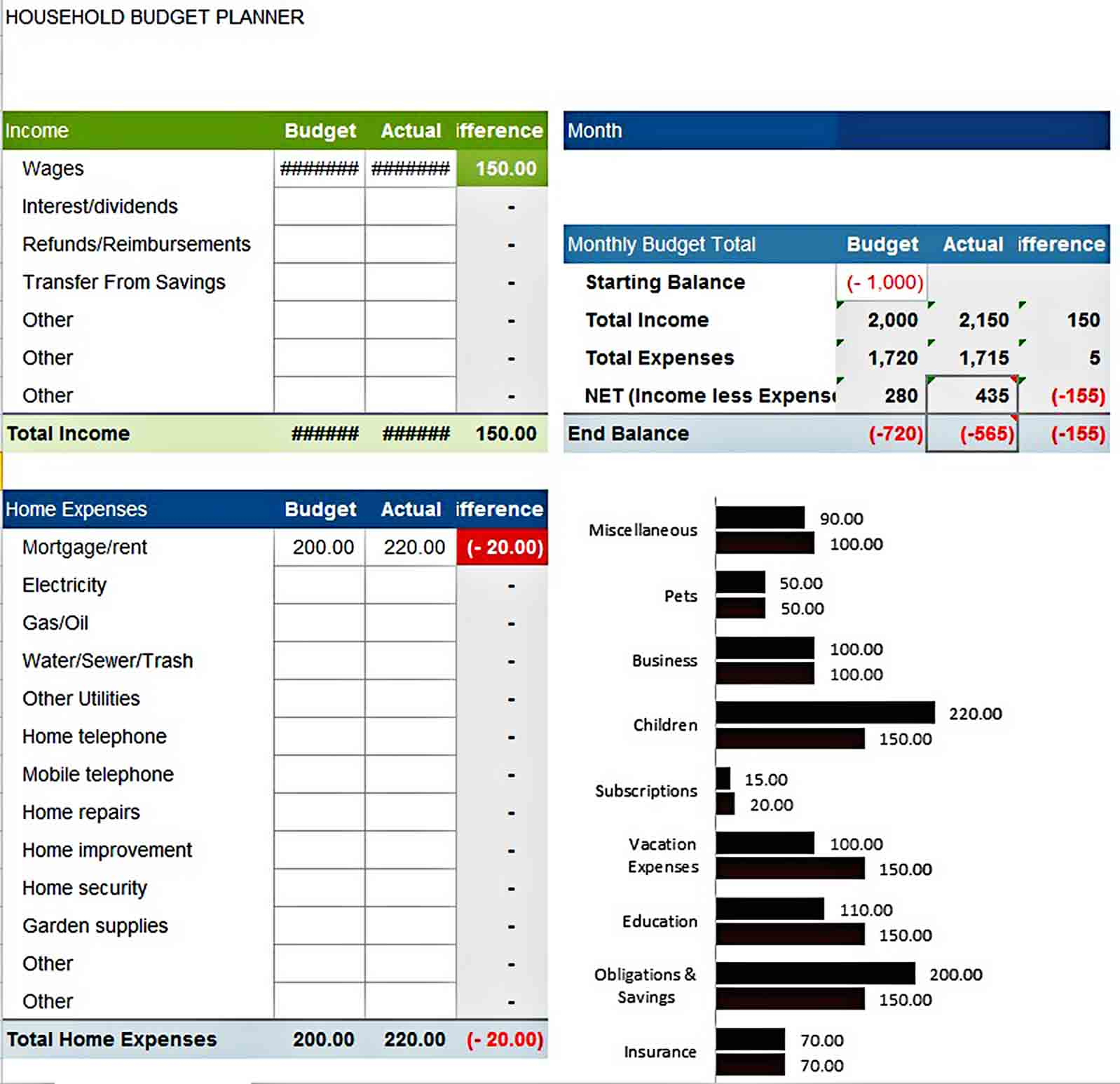 Household Budget Template | Will Work Template Business within Budget Planning Template For Business