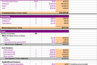 Marketing Budget Plan Estimates within Awesome How To Create A Budget Planner Template